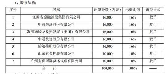 物流巨頭跨界保險(xiǎn) 申通、圓通、中通、韻達(dá)宣布代理銷售保險(xiǎn)產(chǎn)品