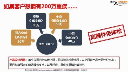 保險代理人營銷的未來發(fā)展之路